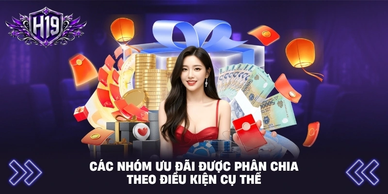 Các nhóm ưu đãi được phân chia theo điều kiện cụ thể