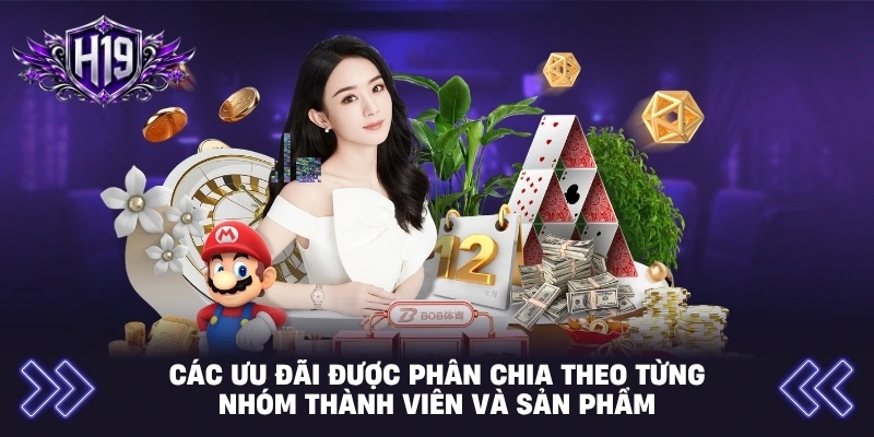 Các ưu đãi được phân chia theo từng nhóm thành viên và sản phẩm